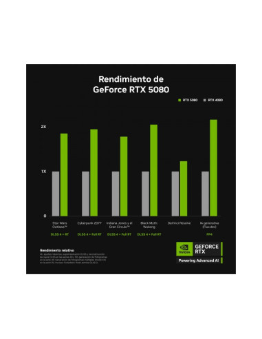 PNY GeForce RTX 5080 Epic-X RGB OC 16GB GDDR7 DLSS4