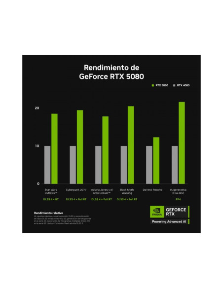 PNY GeForce RTX 5080 Epic-X RGB OC 16GB GDDR7 DLSS4