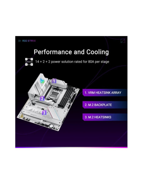 Asus ROG Strix B850-A Gaming WiFi Socket AM5 ATX
