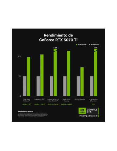 Asus TUF Gaming GeForce RTX 5070 Ti 16GB GDDR7 OC Edition DLSS4