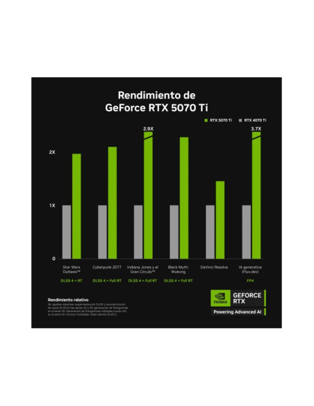 Asus TUF Gaming GeForce RTX 5070 Ti 16GB GDDR7 OC Edition DLSS4