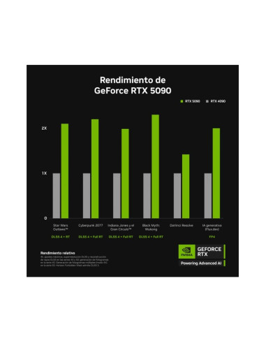 Asus TUF Gaming GeForce RTX 5090 32GB GDDR7 OC Edition DLSS4