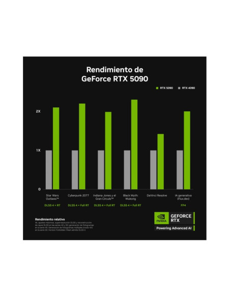 Asus TUF Gaming GeForce RTX 5090 32GB GDDR7 OC Edition DLSS4
