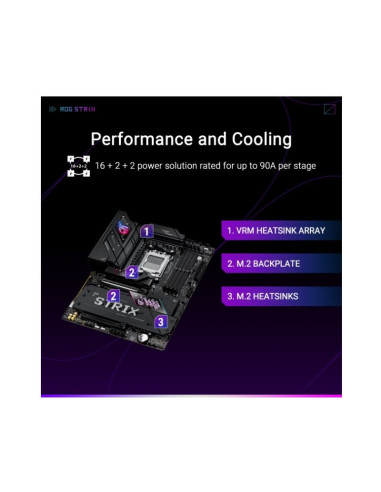 Asus ROG Strix B850-E Gaming WiFi Socket AM5 ATX
