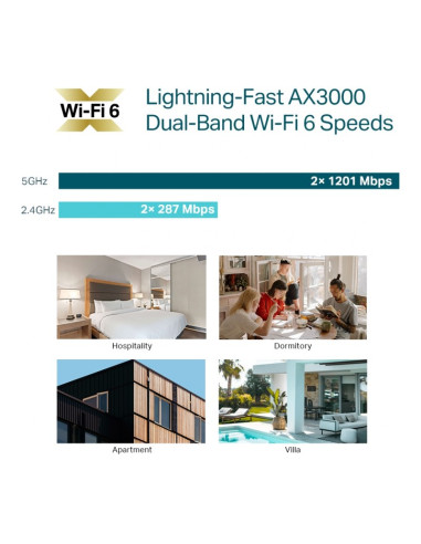 TP-Link Omada EAP650-Wall Punto de acceso AX3000