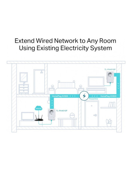PLC TP-LINK TL-PA4010P