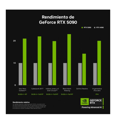 Gigabyte AORUS GeForce RTX 5090 Stealth Ice 32GB GDDR7 DLSS4