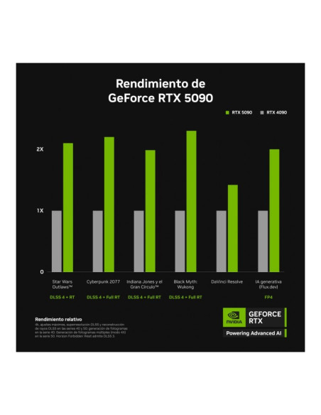 Gigabyte AORUS GeForce RTX 5090 Stealth Ice 32GB GDDR7 DLSS4