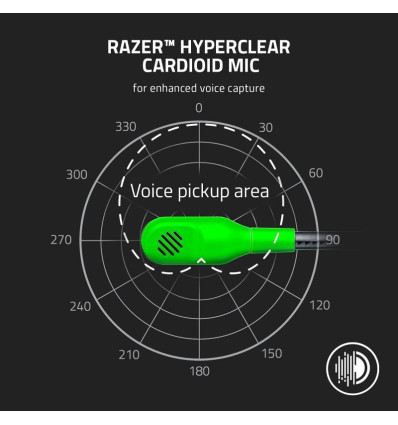 Auriculares Razer Blackshark V2 X Verde
