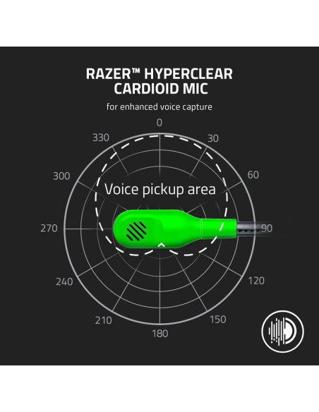 Auriculares Razer Blackshark V2 X Verde